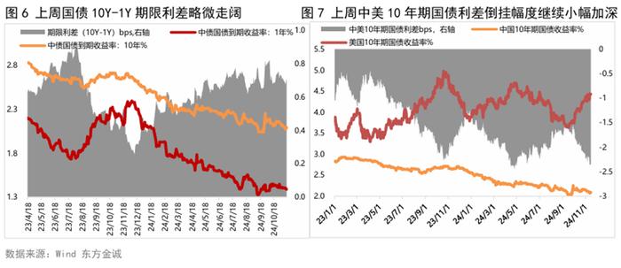债市行情速递丨30年期国债期货主力合约收涨0.46%