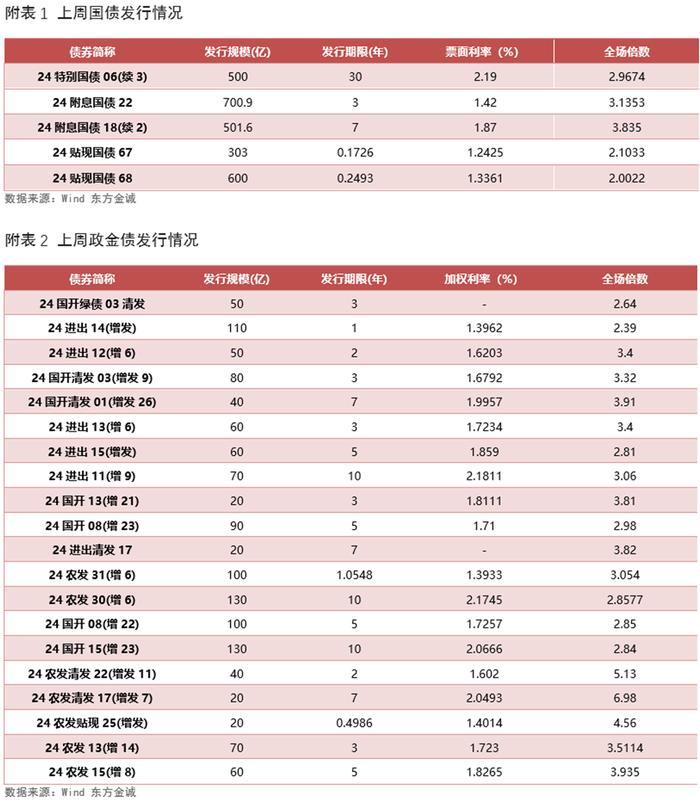 债市行情速递丨30年期国债期货主力合约收涨0.46%