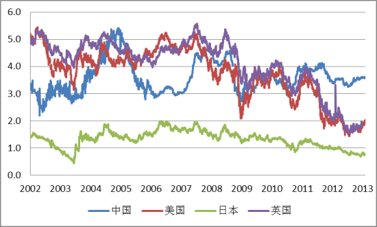 30年期国债活跃券收益率触及报1.94%