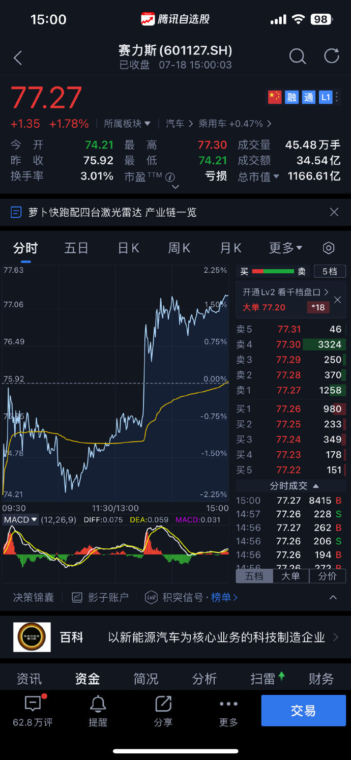 收评：沪指震荡微跌，半导体、券商等板块走低，养老概念逆市活跃