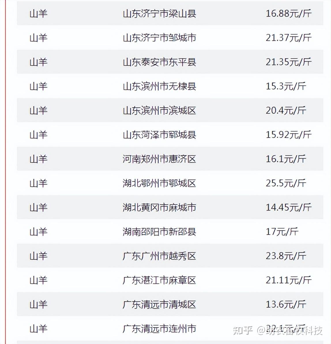 2024年12月16日今日绵阳盘螺价格最新行情消息