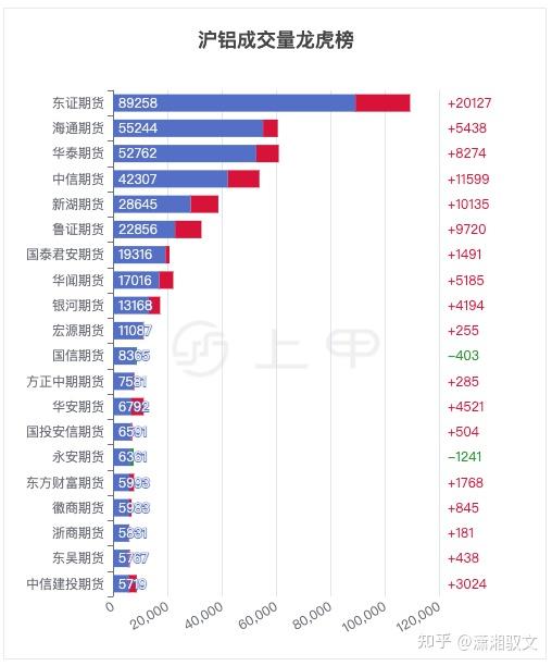 （2024年12月17日）今日沪铝期货和伦铝最新价格查询