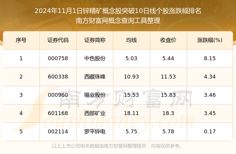 （2024年12月17日）今日沪锌期货和伦锌最新价格行情查询