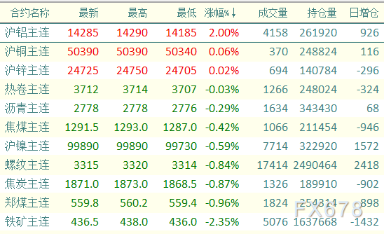 （2024年12月17日）今日沪铝期货和伦铝最新价格查询
