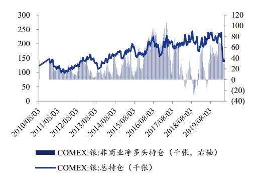 （2024年12月17日）今日白银期货和comex白银最新价格查询