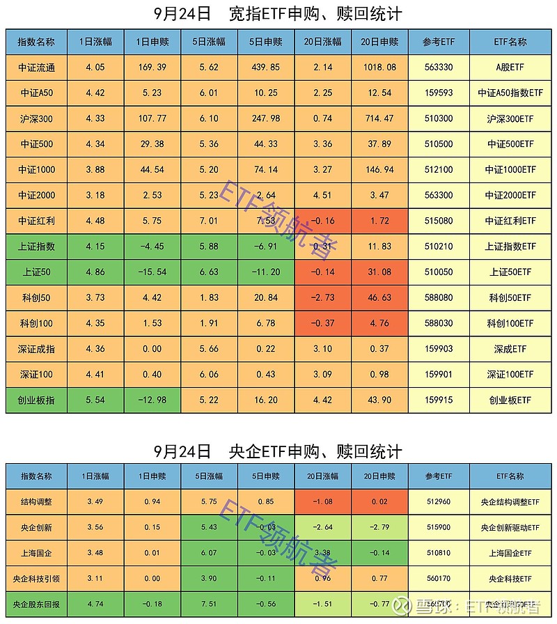 盘前有料丨央行发声！适时降准降息；年内最低价新股，今日申购……重要消息还有这些