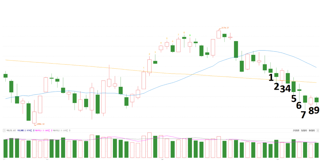 见证历史！昨夜，五大科技巨头齐创新高