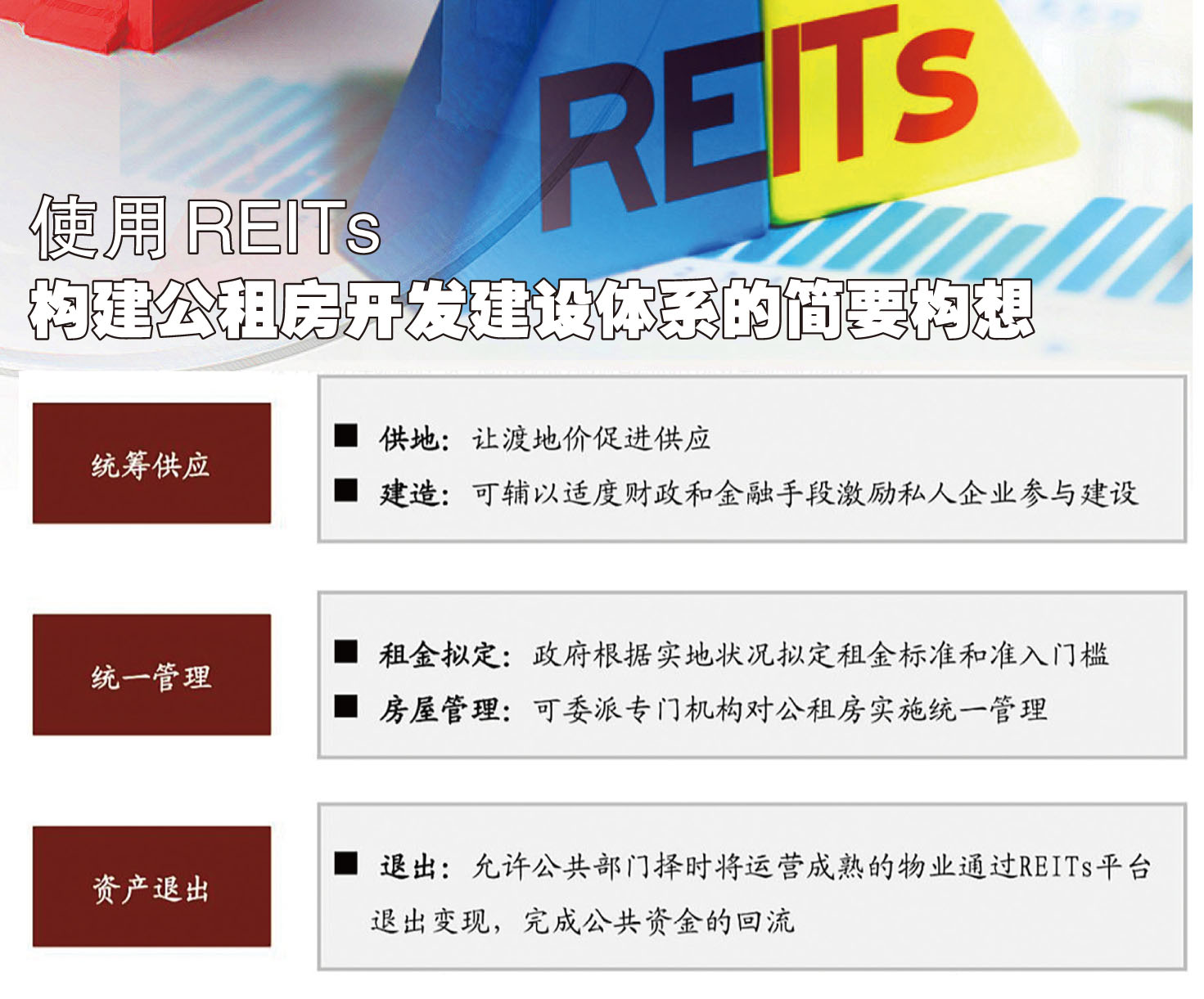 零售业创新提升方案出炉 积极推荐合格项目发行REITs