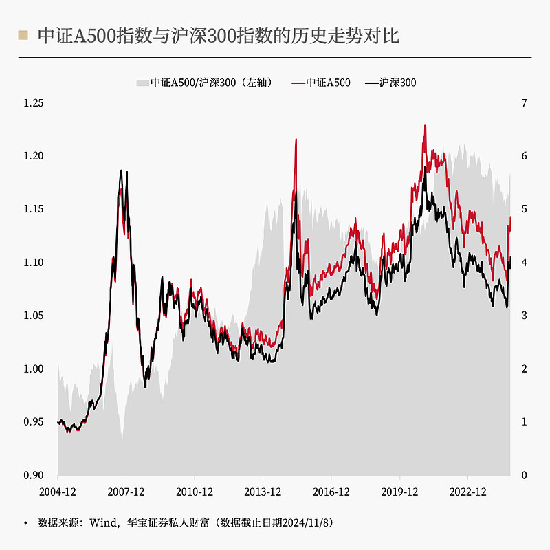中证转债指数收跌0.69%，65只可转债收涨