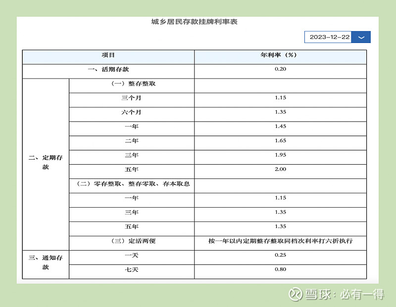 22苏新01：票面利率下调158基点至1.45%