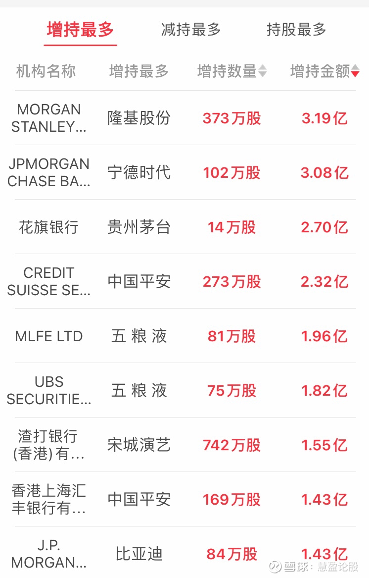 摩根大通：上调世邦魏理仕评级至增持 目标价163美元