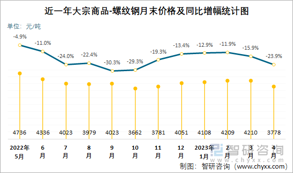 2024年12月17日唐山螺纹钢价格行情最新价格查询