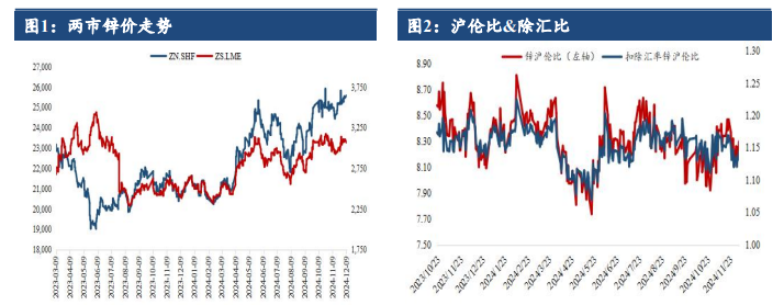 （2024年12月18日）今日沪锌期货和伦锌最新价格行情查询