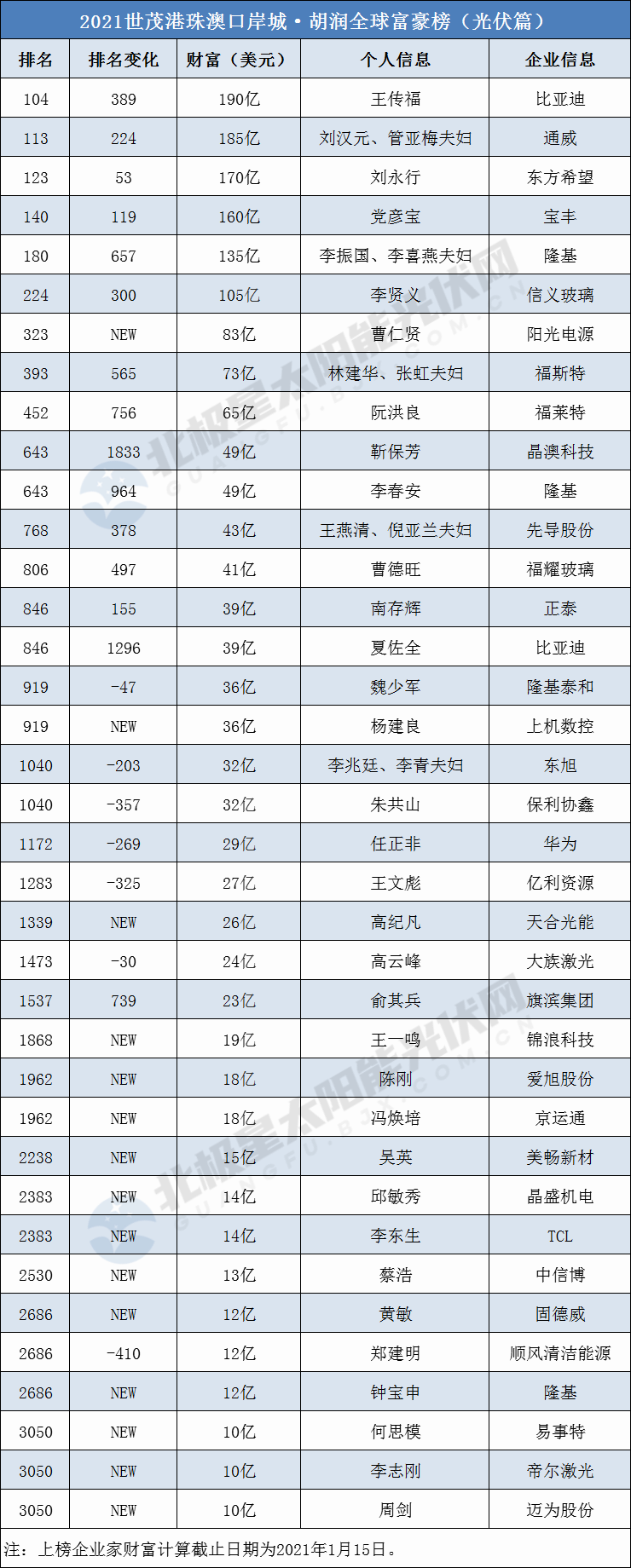 隆基李振国：光伏行业天然具有ESG属性