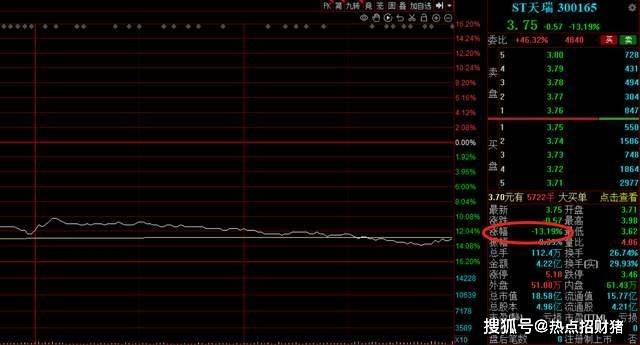 又有A股公司，被证监会立案