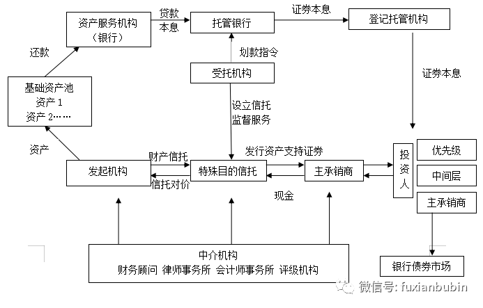 资产大“置换” 津投城开明起停牌