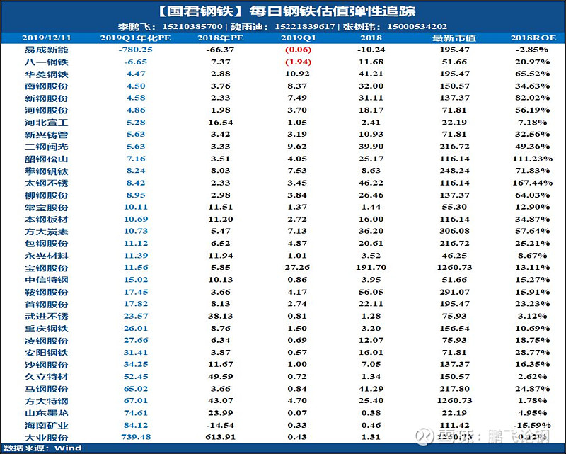 2024年12月18日今日济南螺纹钢最新价格查询