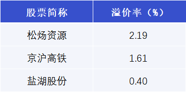 金石资源大宗交易成交349.33万元