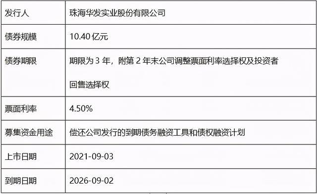 华发集团完成发行企业公募数字化债券