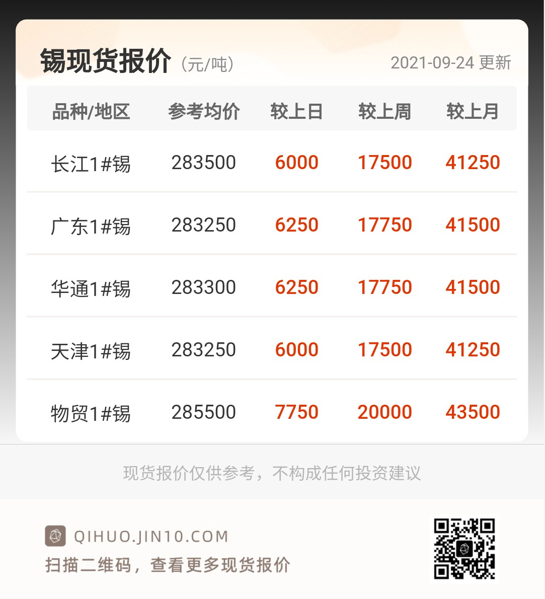 （2024年12月19日）今日沪锡期货和伦锡最新价格查询