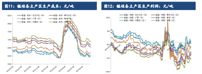 （2024年12月19日）锰硅期货今日价格行情查询