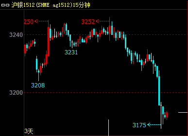 （2024年12月19日）今日白银期货和comex白银最新价格查询