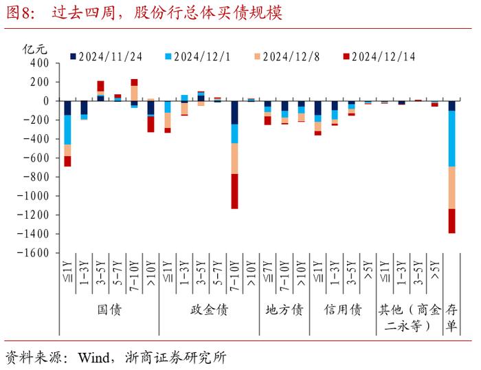 债市行情火热，“债牛”会持续多久？