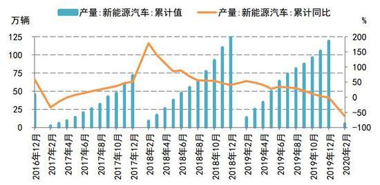 新能源金属期货“上新”多晶硅