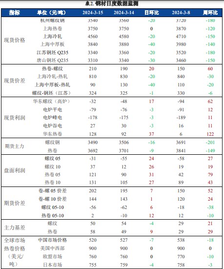 2024年12月19日广州螺纹钢价格行情今日报价查询