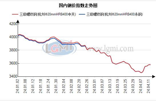 2024年12月19日广州螺纹钢价格行情今日报价查询