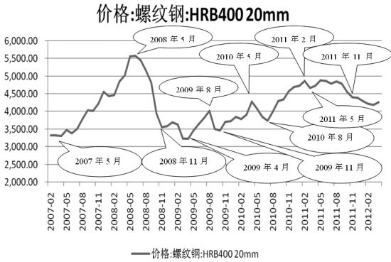 2024年12月19日贵阳螺纹钢价格行情最新价格查询
