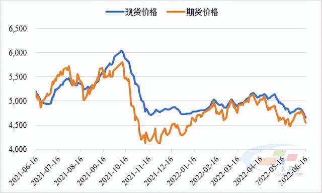 2024年12月19日贵阳螺纹钢价格行情最新价格查询