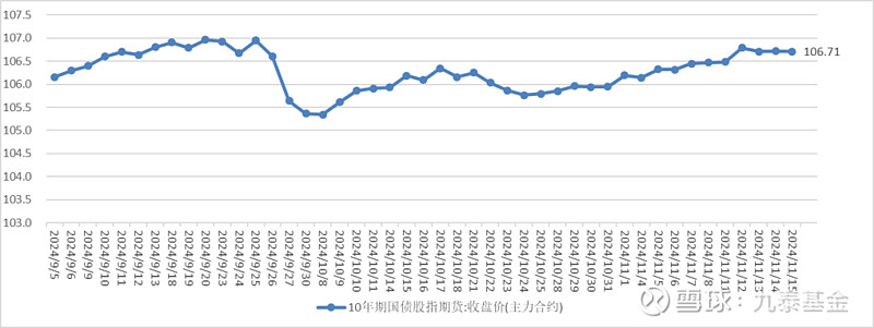 上周外国央行持有美国国债增加155.35亿美元