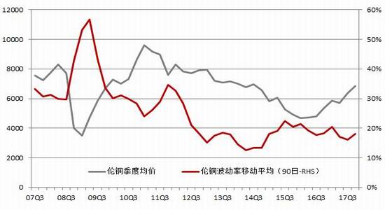 （2024年12月20日）今日沪铜期货和伦铜最新价格行情查询