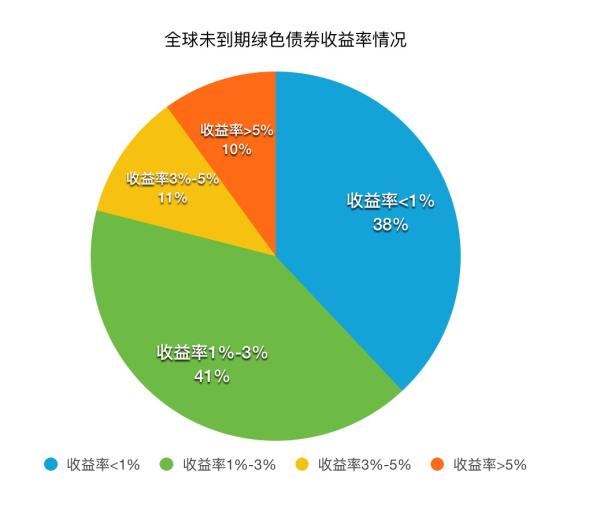 全球债券明年上涨动能不减 人民币债券投融资前景广阔——专访联博集团固定收益资深投资策略师黄庆丰