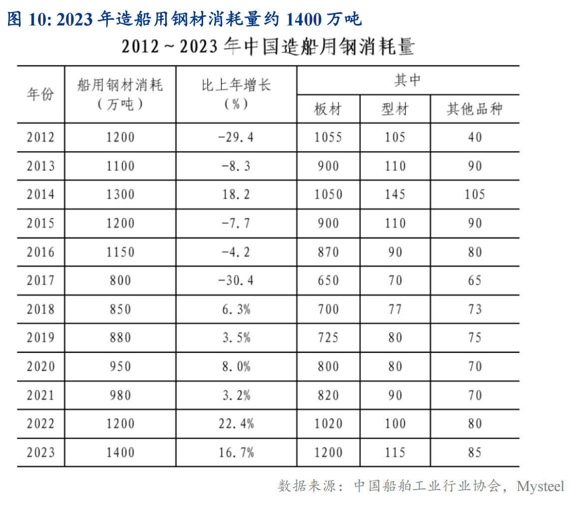 2024年12月20日南京造船板价格行情今日报价查询