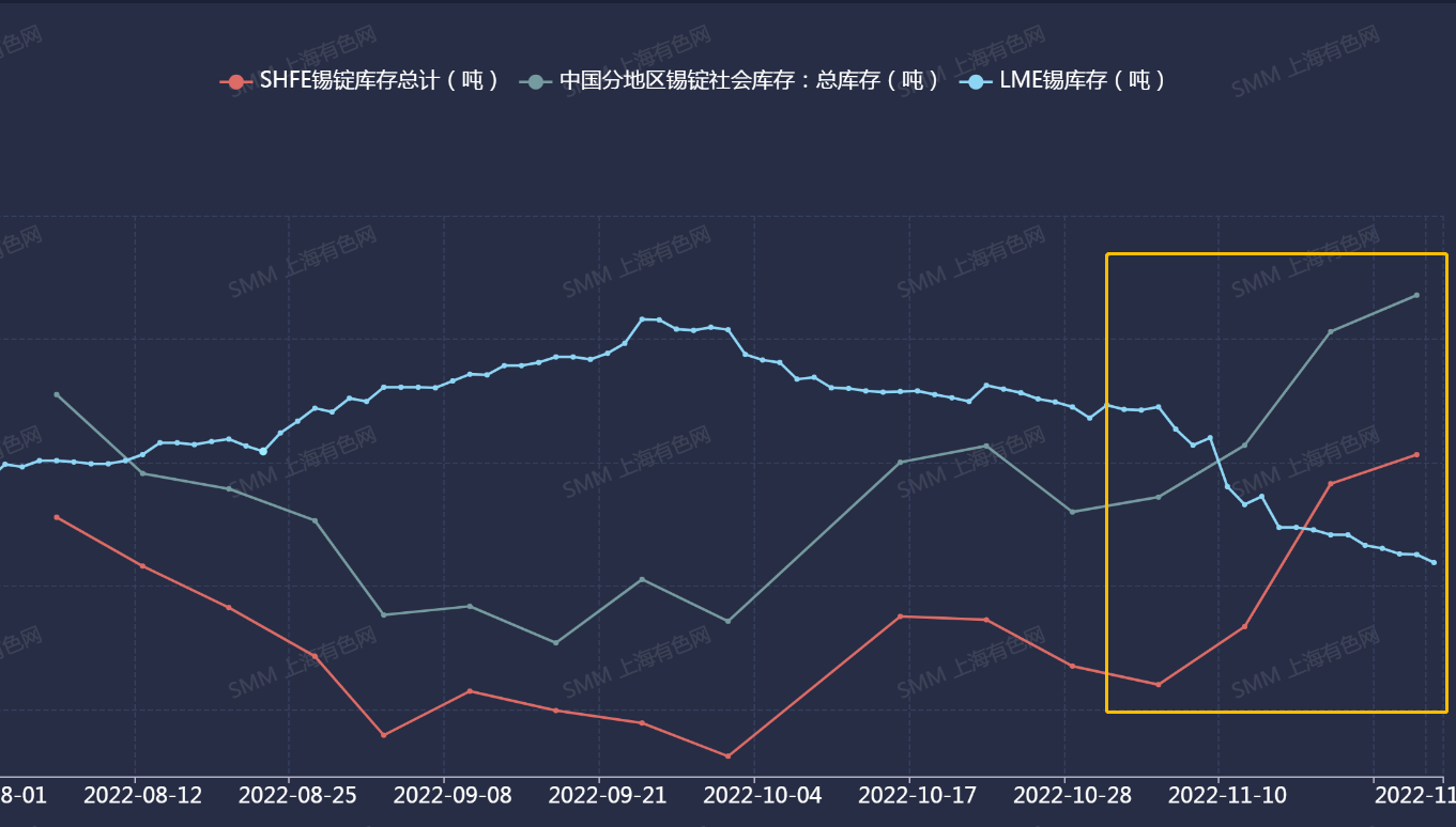 （2024年12月20日）今日沪锡期货和伦锡最新价格查询