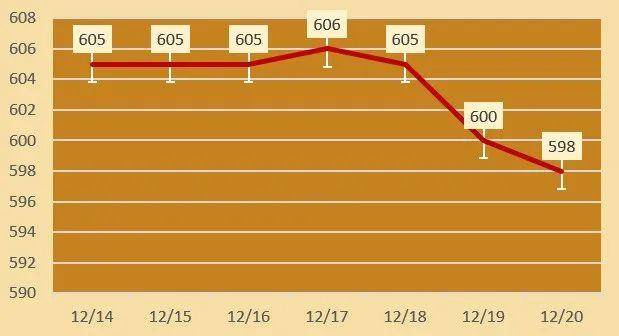 2024年12月20日江阴普中板价格行情今日报价查询