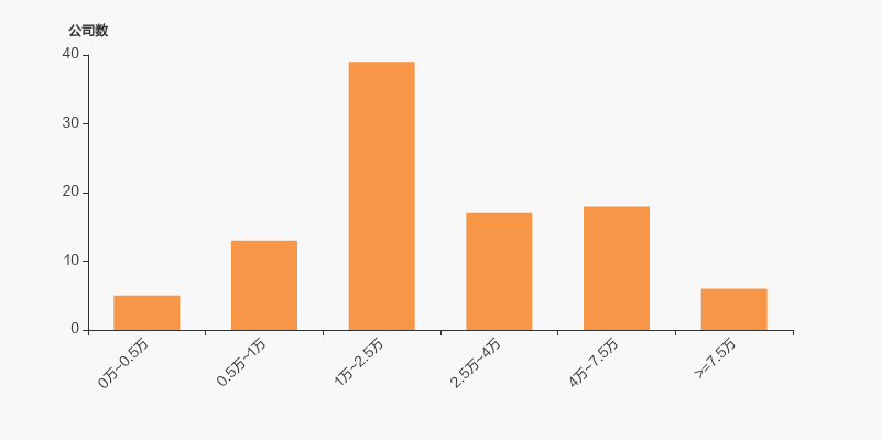 创维数字最新筹码趋于集中