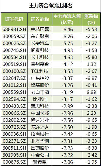 33股特大单净流入资金超2亿元