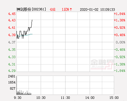 33股特大单净流入资金超2亿元