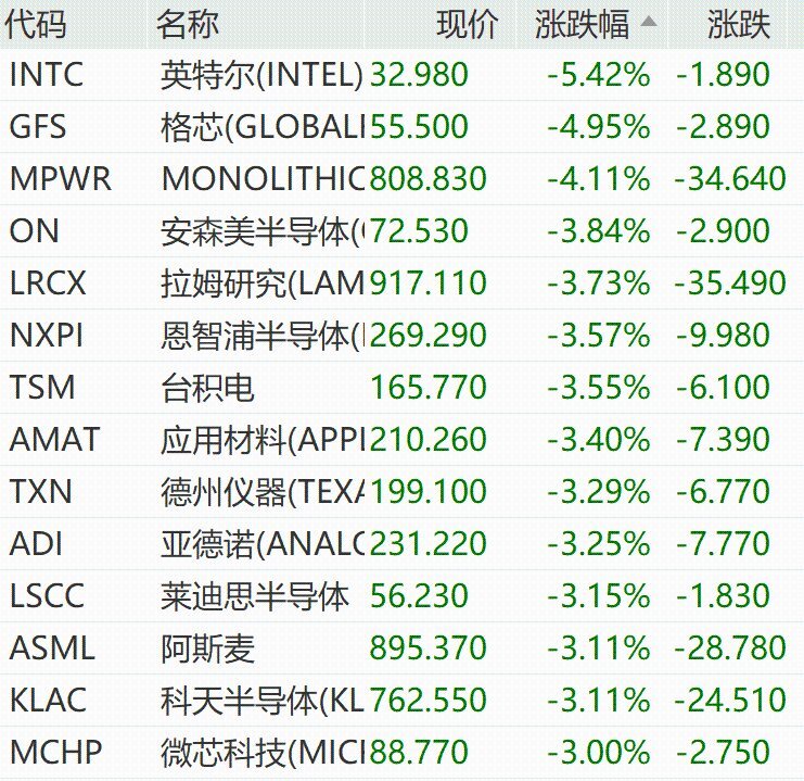 国家大基金持股概念上涨3.65%，10股主力资金净流入超亿元