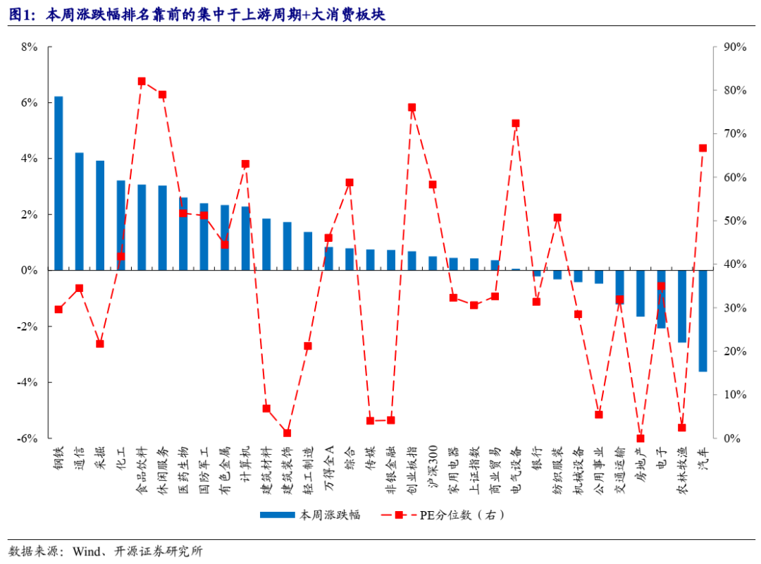 铜缆高速连接概念涨3.92%，主力资金净流入16股