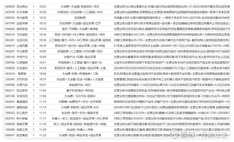 99只股涨停 最大封单资金7.70亿元