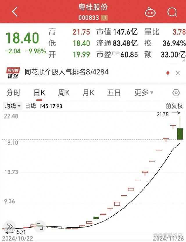 突然闪崩！暴跌86%