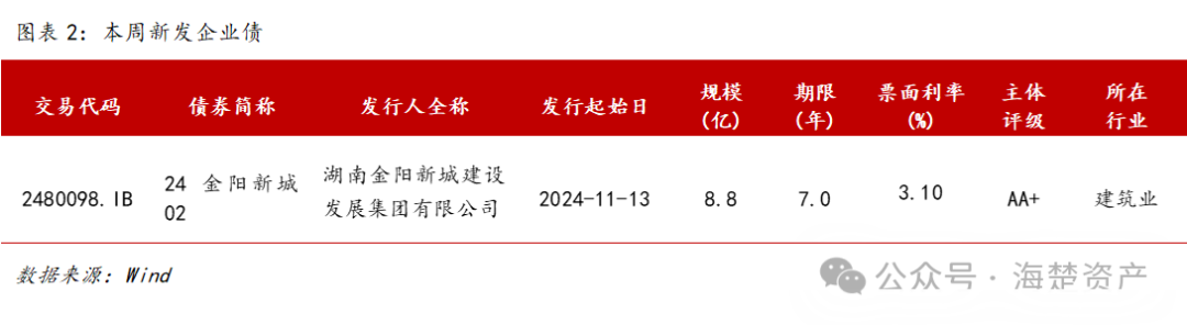 冠城新材：拟引进东方资产对子公司大通新材增资