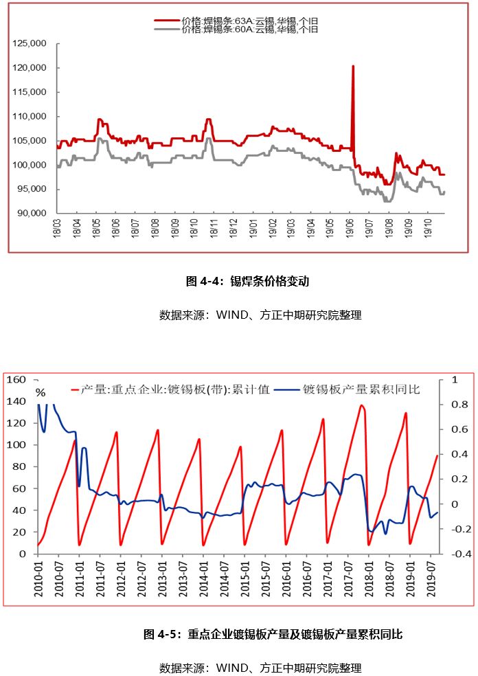 （2024年12月23日）今日沪锡期货和伦锡最新价格查询