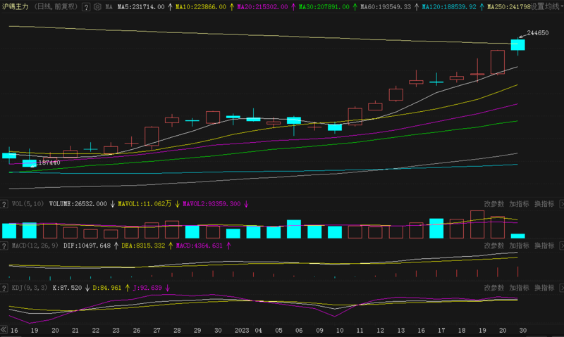 （2024年12月23日）今日沪锡期货和伦锡最新价格查询