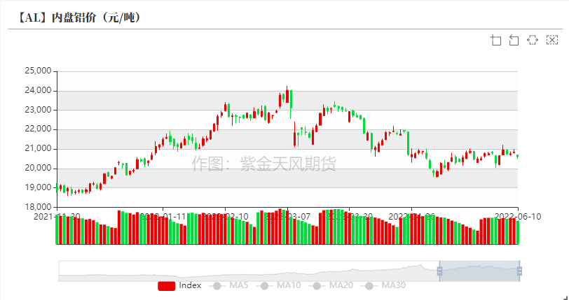 （2024年12月24日）今日沪铝期货和伦铝最新价格查询