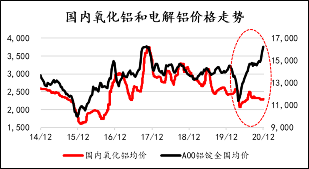 （2024年12月24日）今日沪铝期货和伦铝最新价格查询